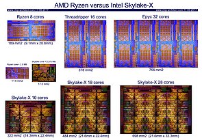 AMD Ryzen/Epyc vs. Intel Skylake-X/-SP Chip-Dies